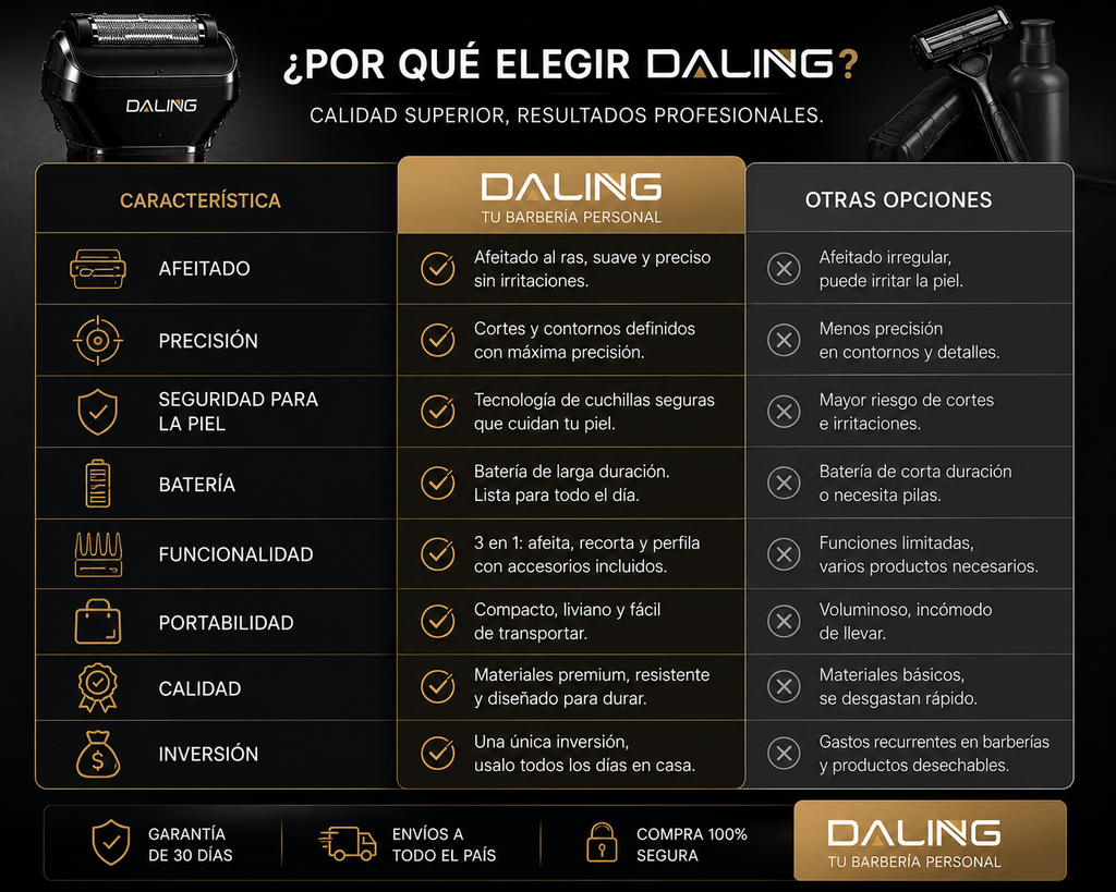 Afeitadora 3 en 1 de DALINGA. Ahorra tiempo y mantene tu look siempre.