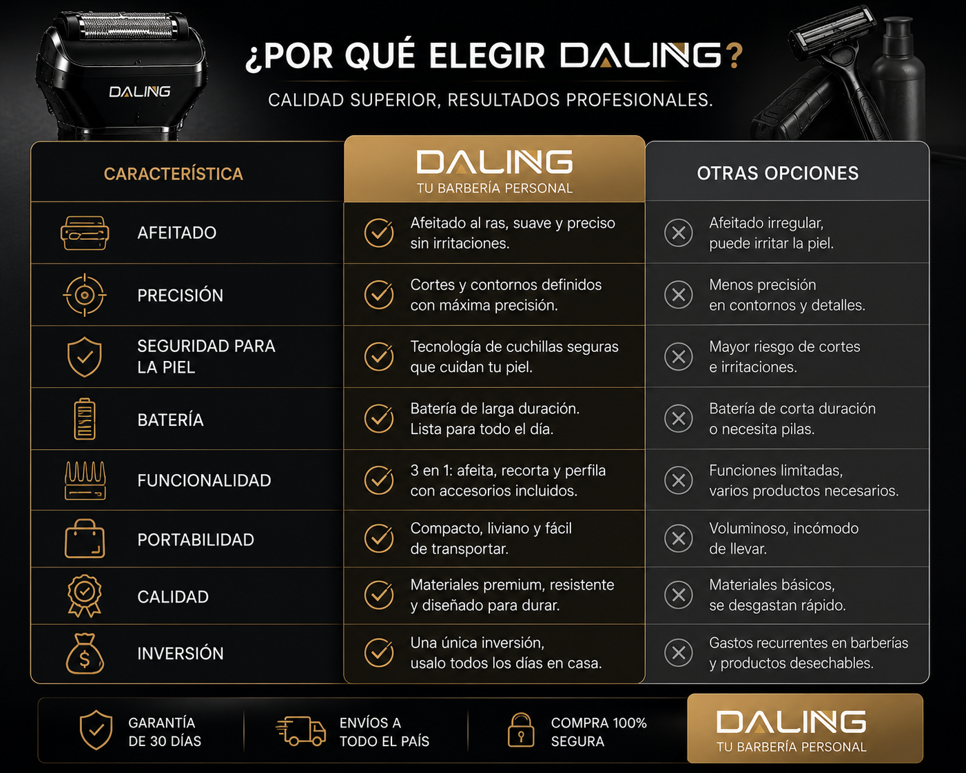 Afeitadora 3 en 1 de DALINGA. Ahorra tiempo y mantene tu look siempre.