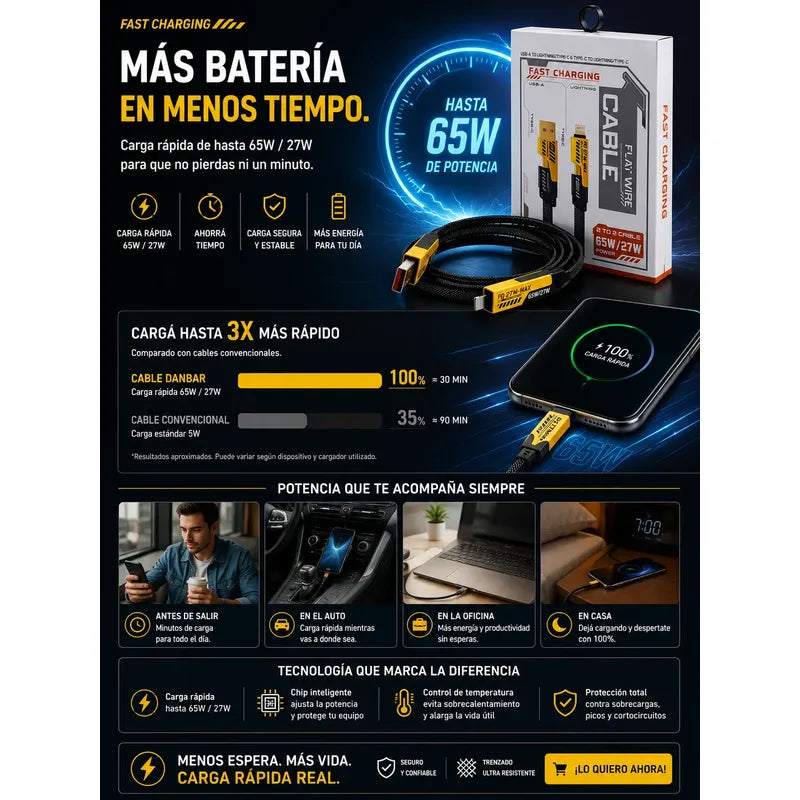 Ahorra Tiempo Y Dinero,3x2 Cable Carga Rápida 4 En 1 De 65w