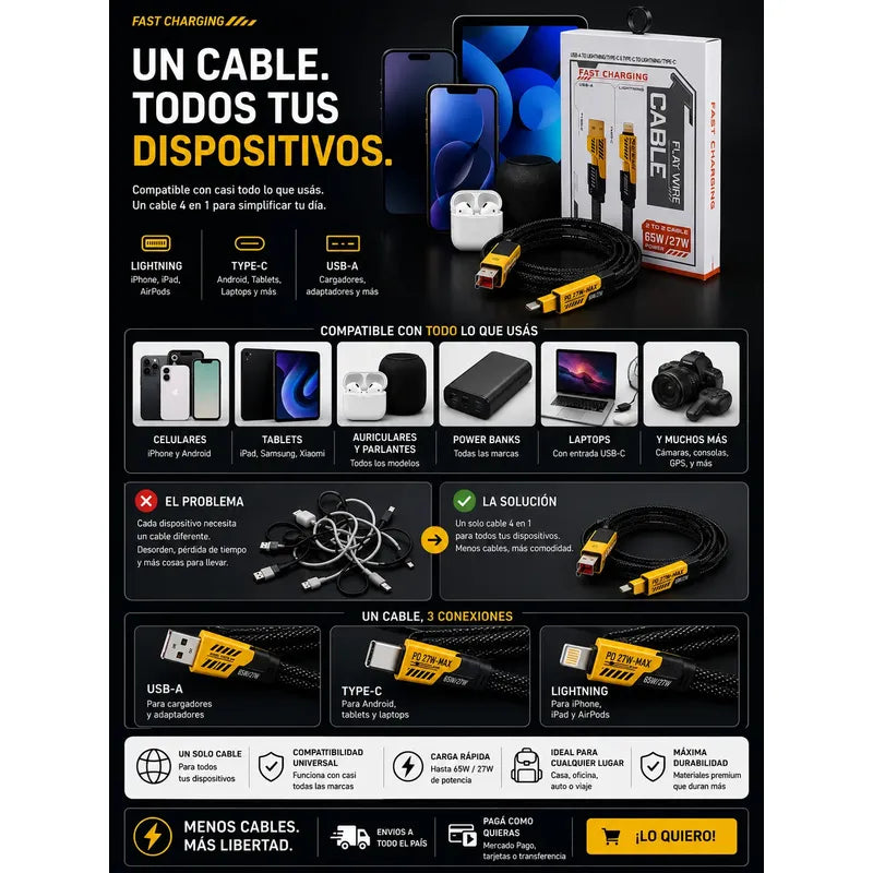 Ahorra Tiempo Y Dinero,3x2 Cable Carga Rápida 4 En 1 De 65w