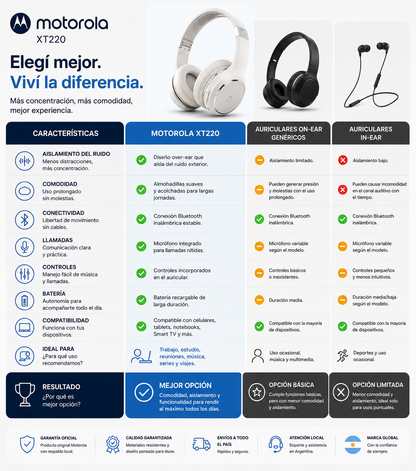 Auricular Motorola XT 220 Originales, calidad y potencia unica.