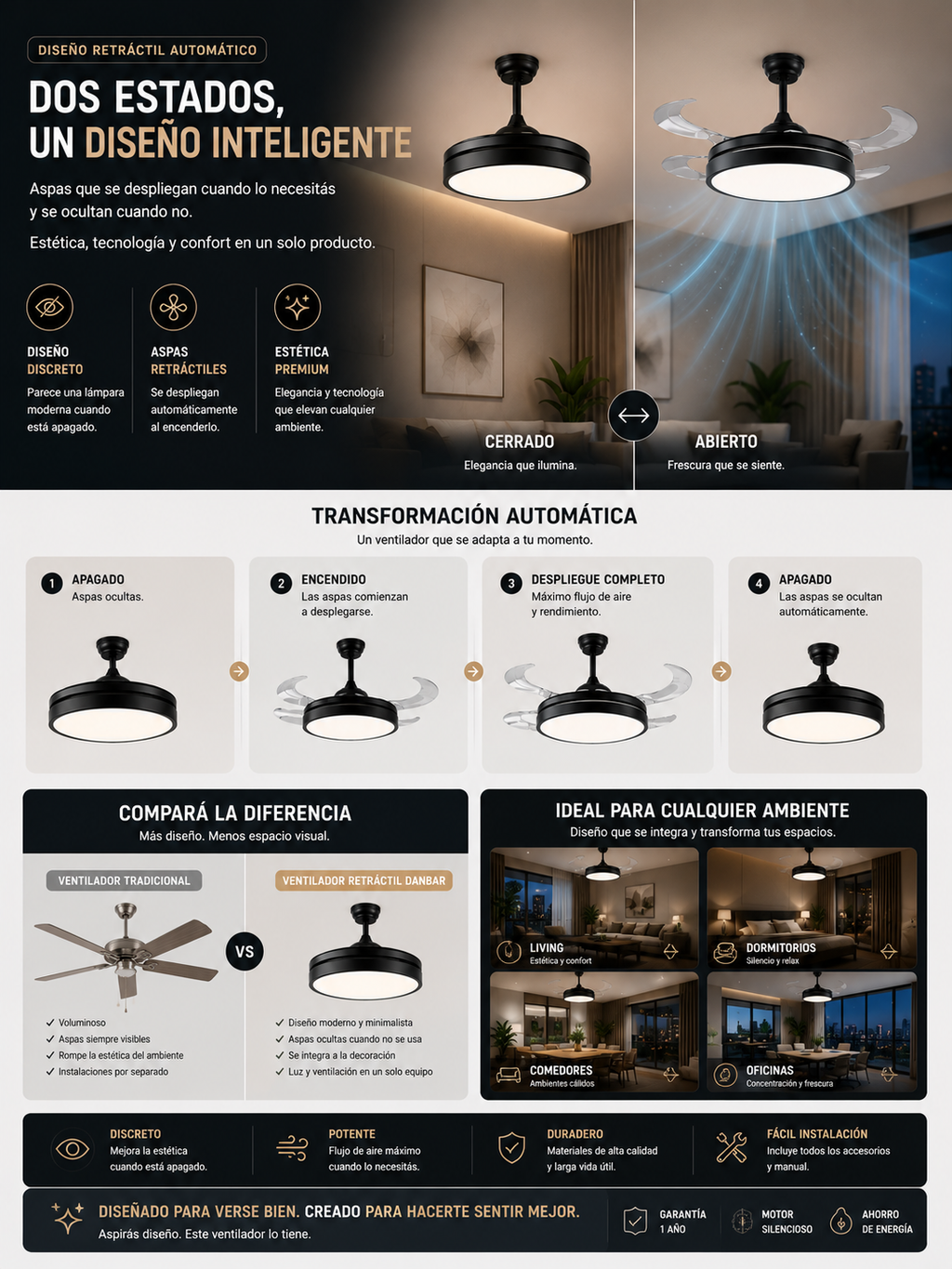Ventilador retractil 4 aspas. Diseño y Tecnologia en un solo producto.